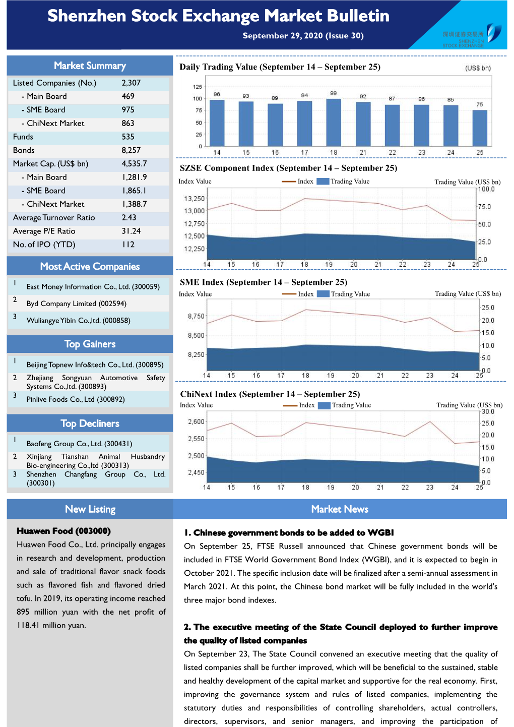 Shenzhen Stock Exchange Market Bulletin September 29, 2020 (Issue 30)