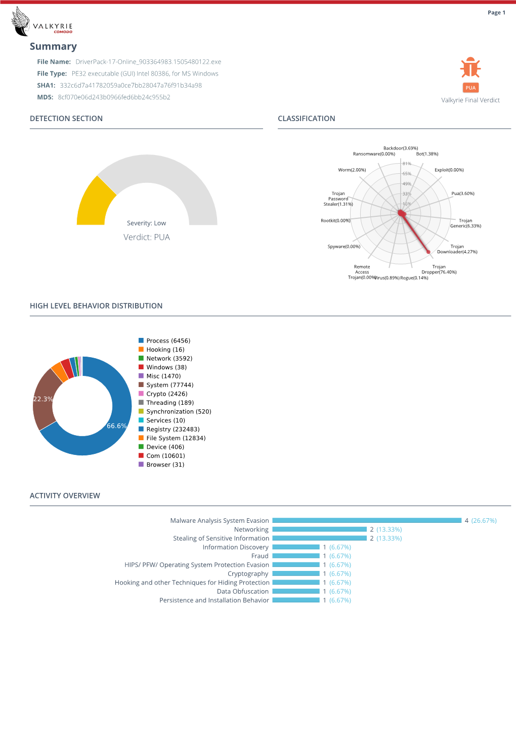 Download Kill Chain Report