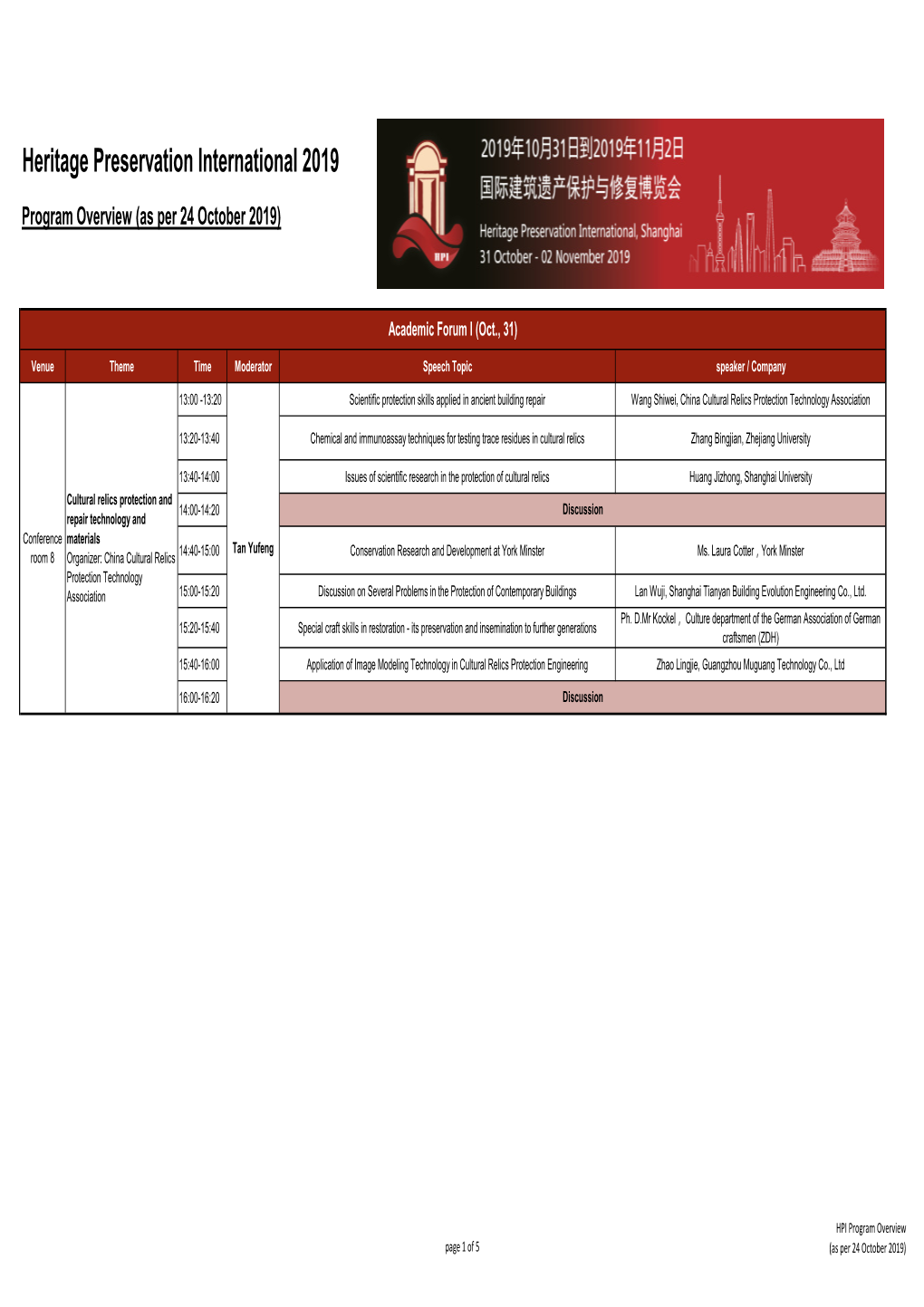 Program Overview (As Per 24 October 2019)