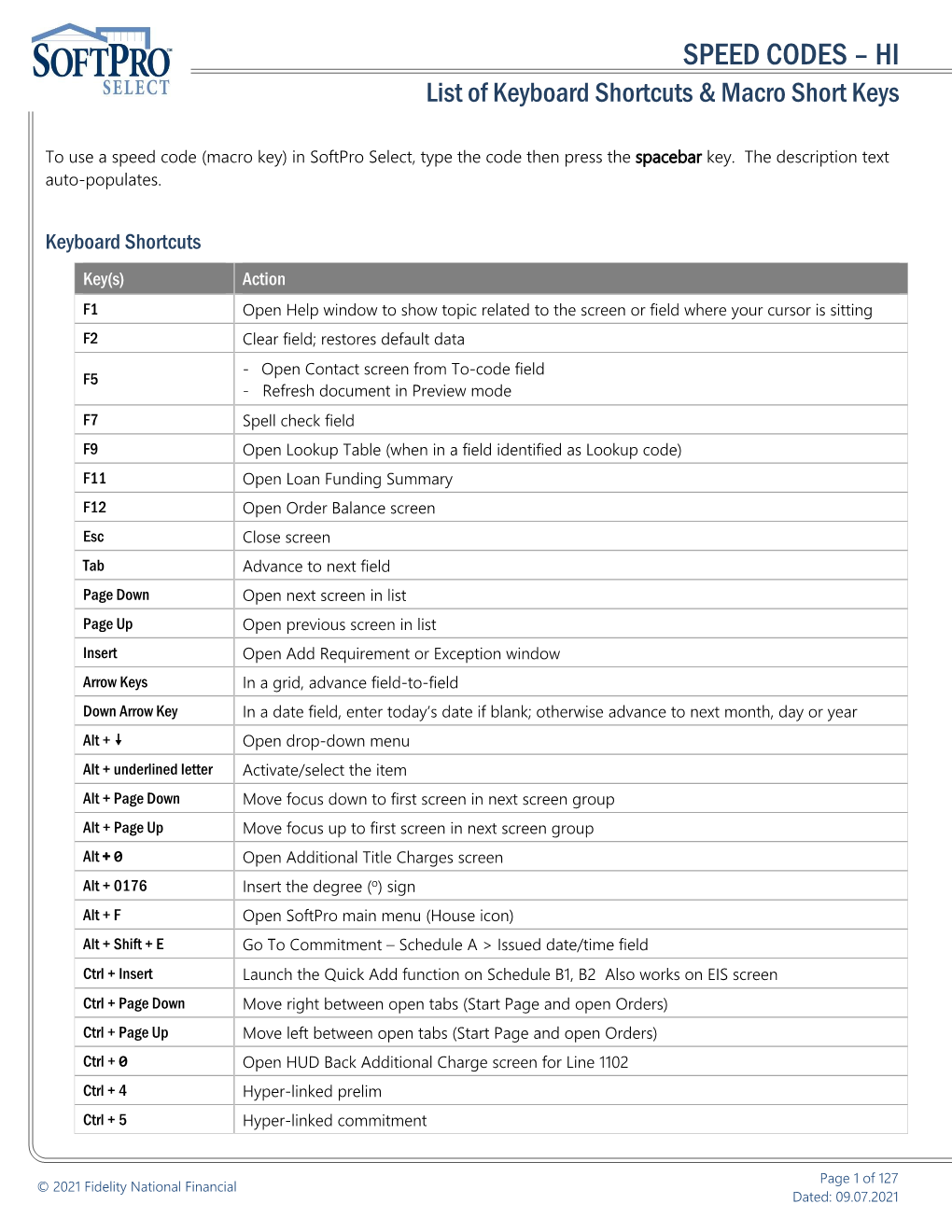 SPEED CODES – HI List of Keyboard Shortcuts & Macro Short Keys