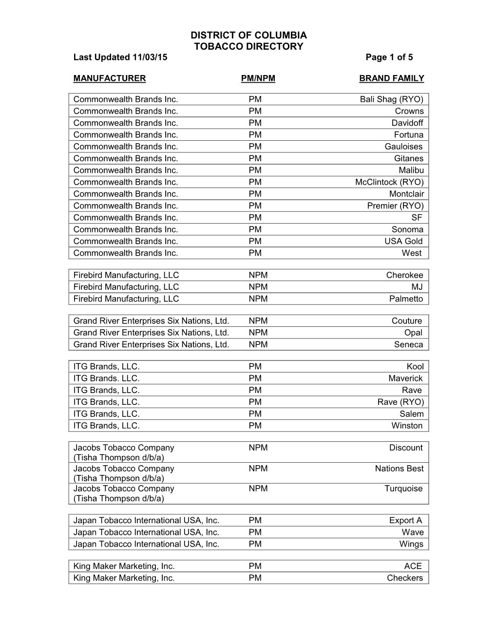 DISTRICT of COLUMBIA TOBACCO DIRECTORY Last Updated 11/03/15 Page 1 of 5