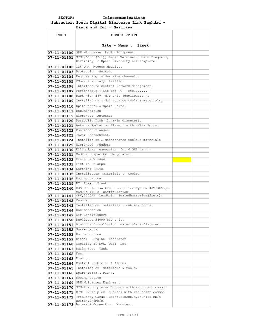 SECTOR: Telecommunications Subsector: South Digital Microwave Link Baghdad - Basra and Kut - Nasiriya CODE DESCRIPTION