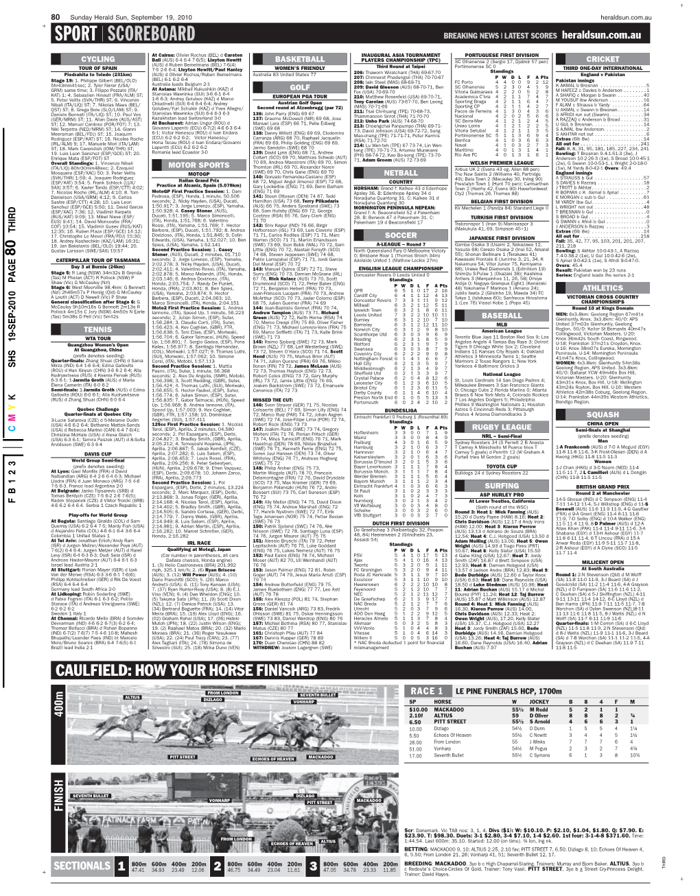 SPORT SCOREBOARD BREAKING NEWS I LATEST SCORES Heraldsun.Com.Au