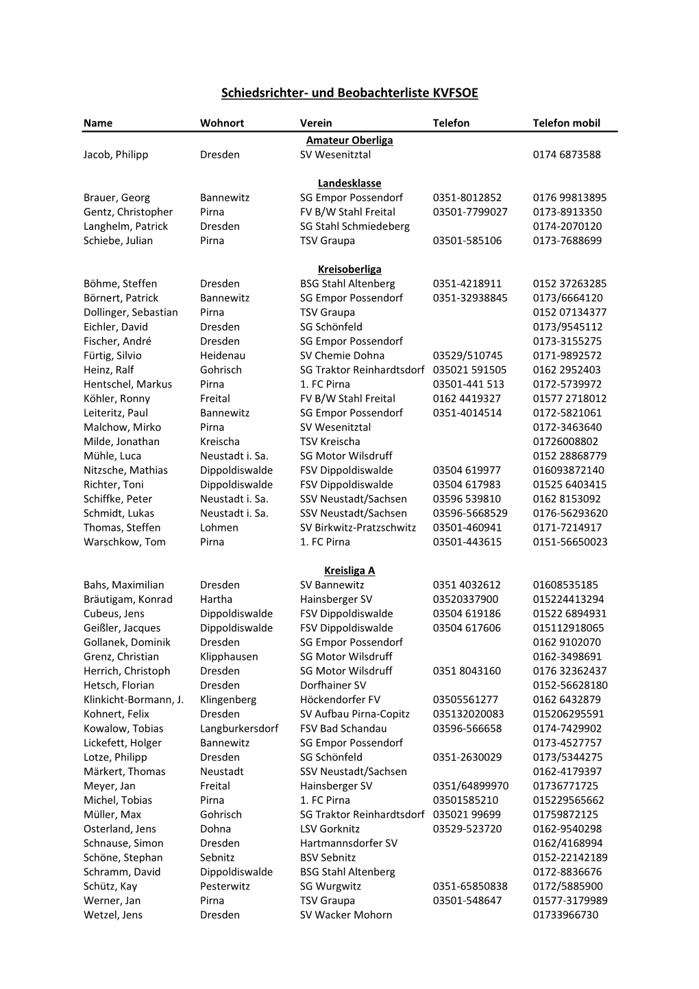 Schiedsrichter- Und Beobachterliste KVFSOE