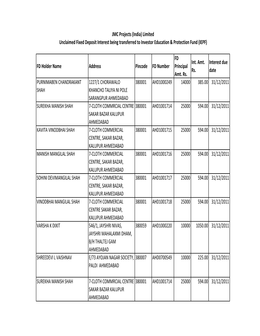 Unclaimed FD Int to Transferred to IEPF in FY 2018-19.Xlsx