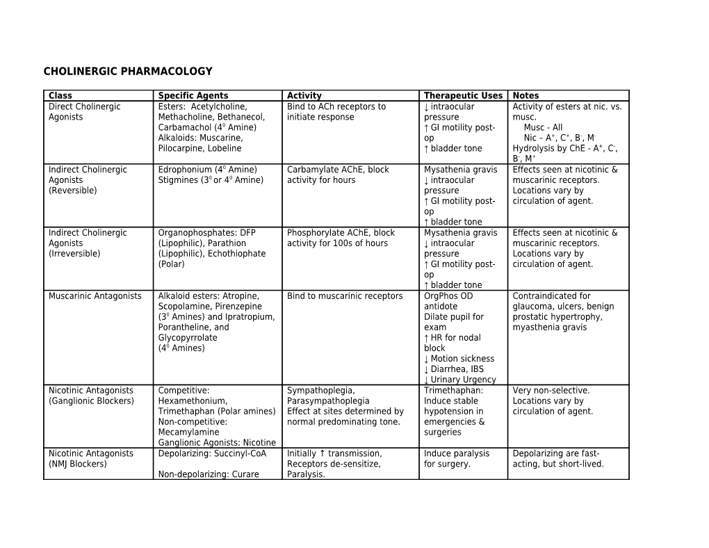 Cholinergic Pharmacology