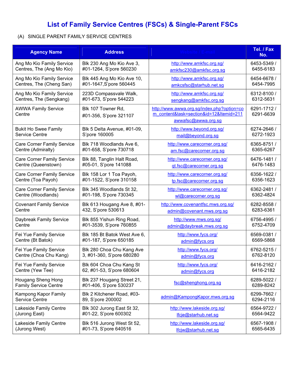 List of Family Service Centres (Fscs) & Single-Parent Fscs