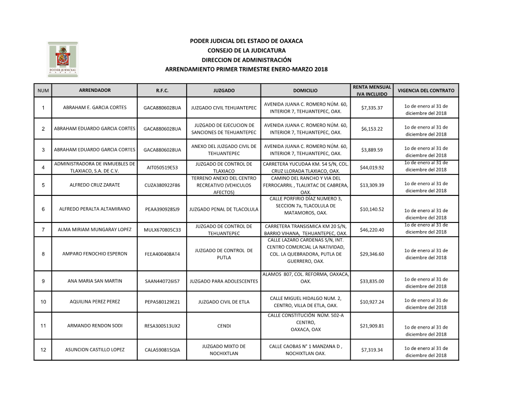 Poder Judicial Del Estado De Oaxaca Consejo De La Judicatura Direccion De Administración Arrendamiento Primer Trimestre Enero-Marzo 2018