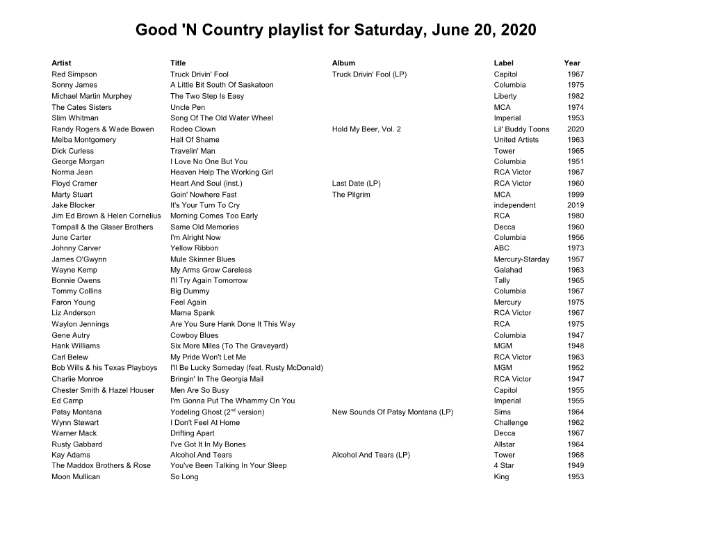 Good 'N Country with Ken Hippler Playlist for June 20, 2020