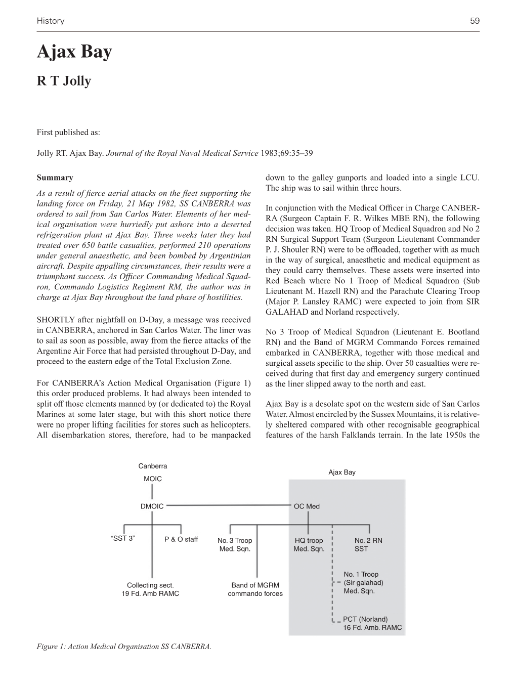 Ajax Bay. Journal of the Royal Naval Medical Service 1983;69:35–39