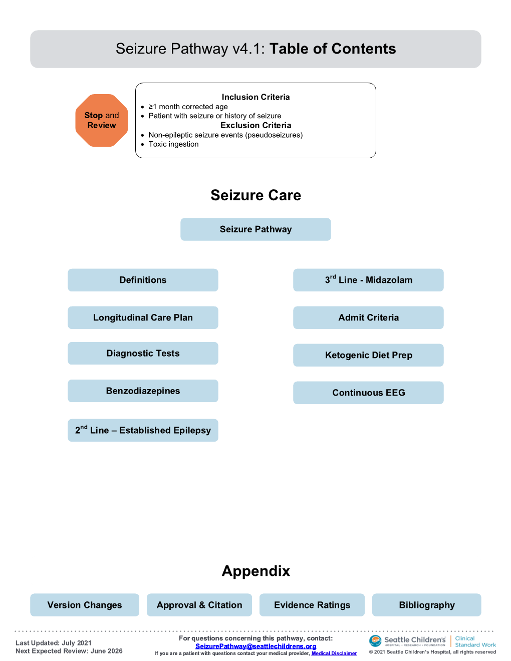 Seizure Pathway V4.1: Table of Contents