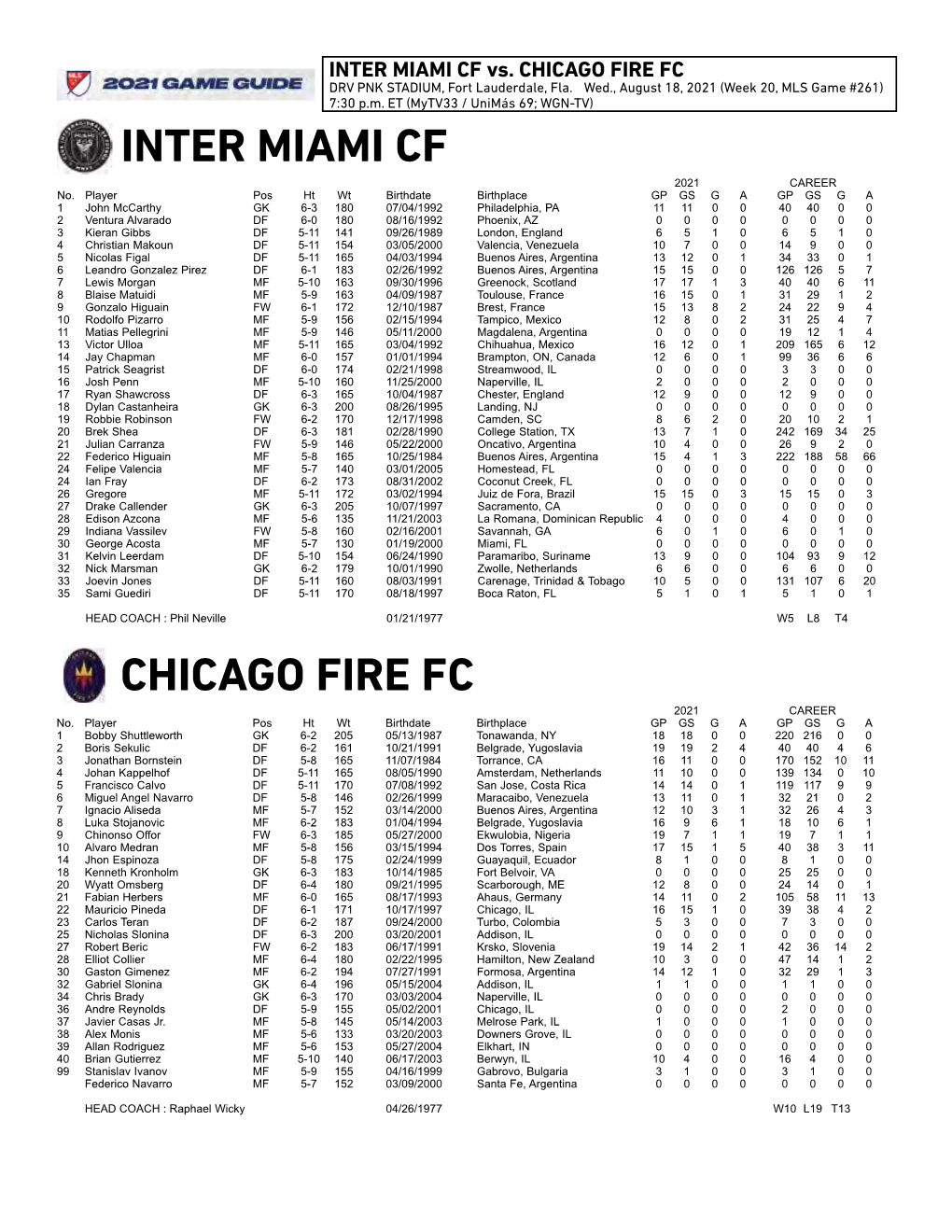 Chicago Fire Fc Inter Miami Cf