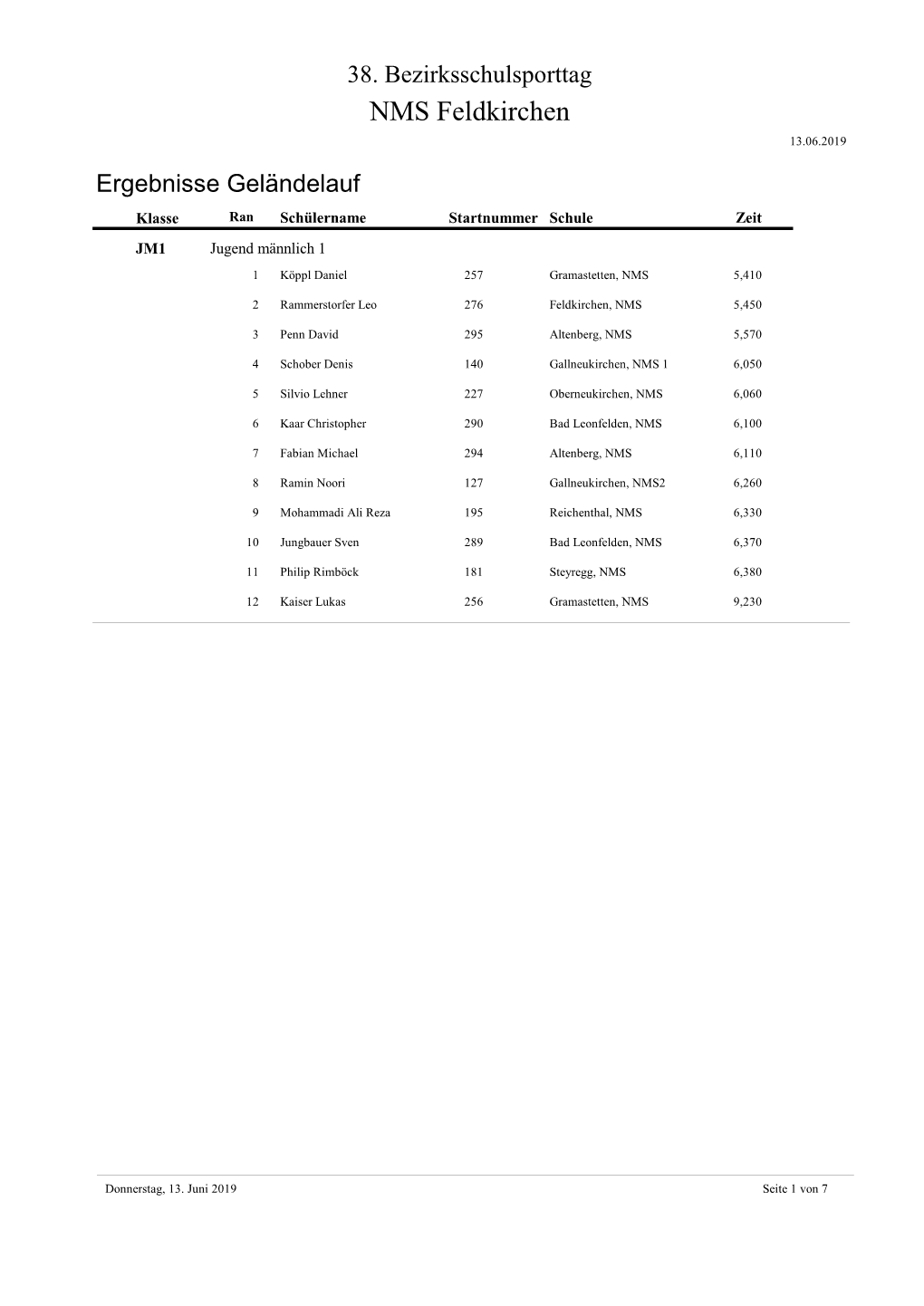 Geländelauf Klasse Ran Schülername Startnummer Schule Zeit JM1 Jugend Männlich 1