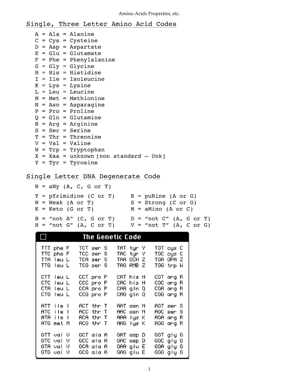 Single, Three Letter Amino Acid Codes