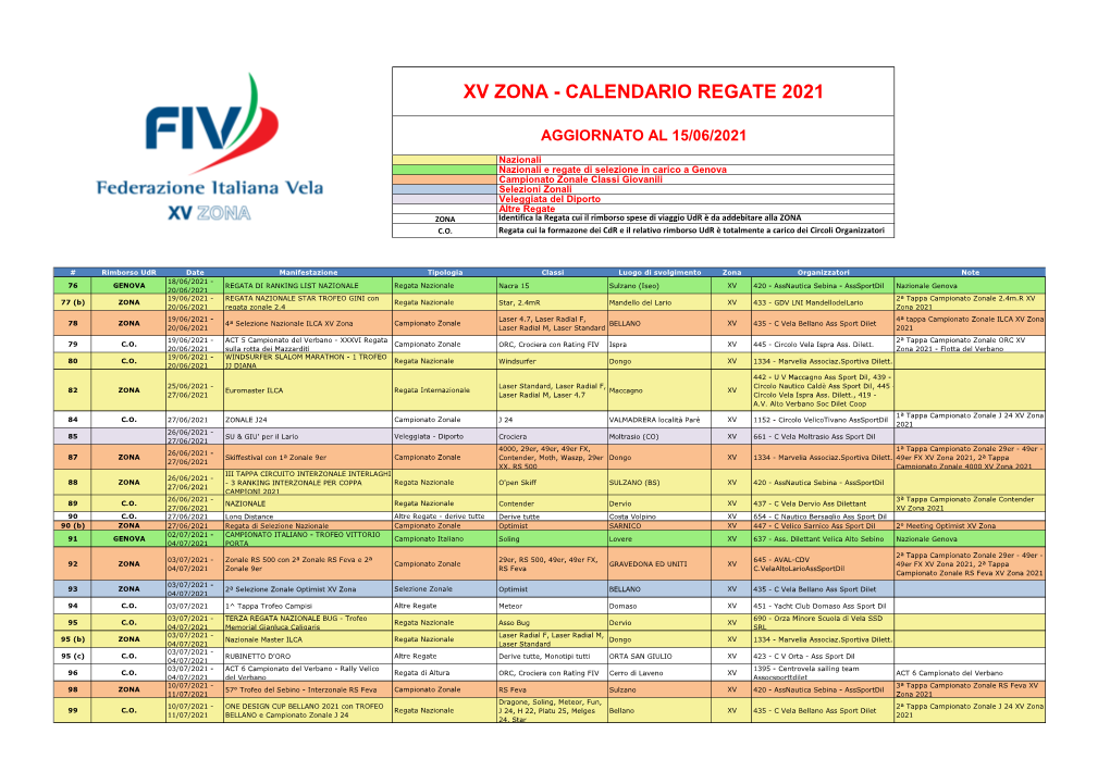 Xv Zona - Calendario Regate 2021