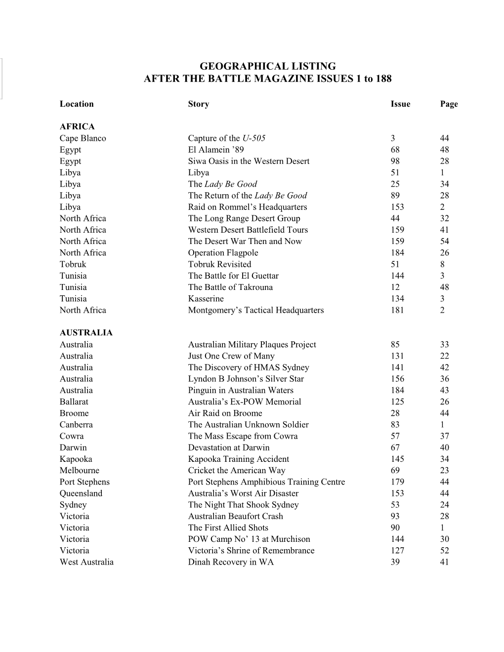 GEOGRAPHICAL LISTING AFTER the BATTLE MAGAZINE ISSUES 1 to 188