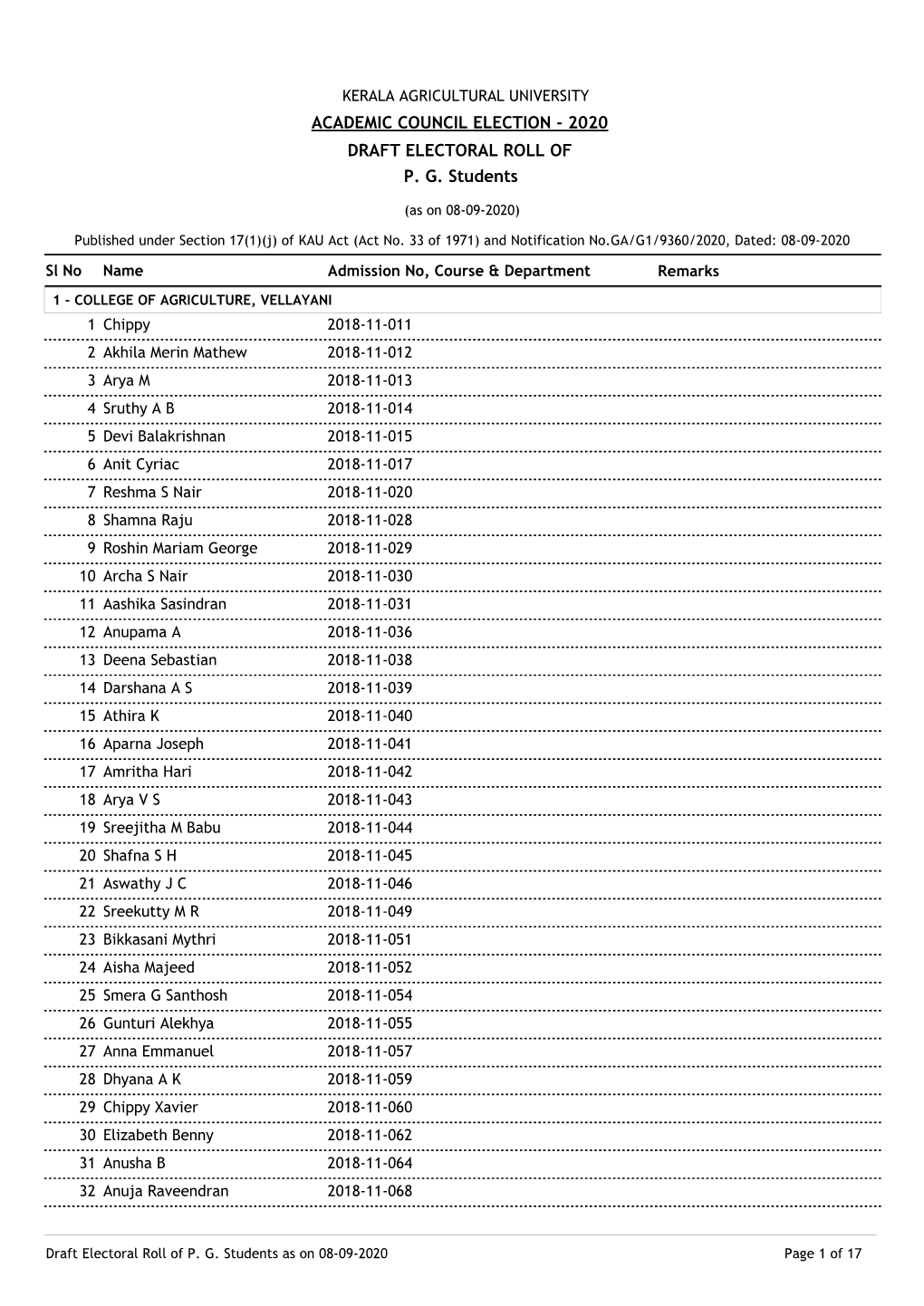 DRAFT ELECTORAL ROLL of P. G. Students