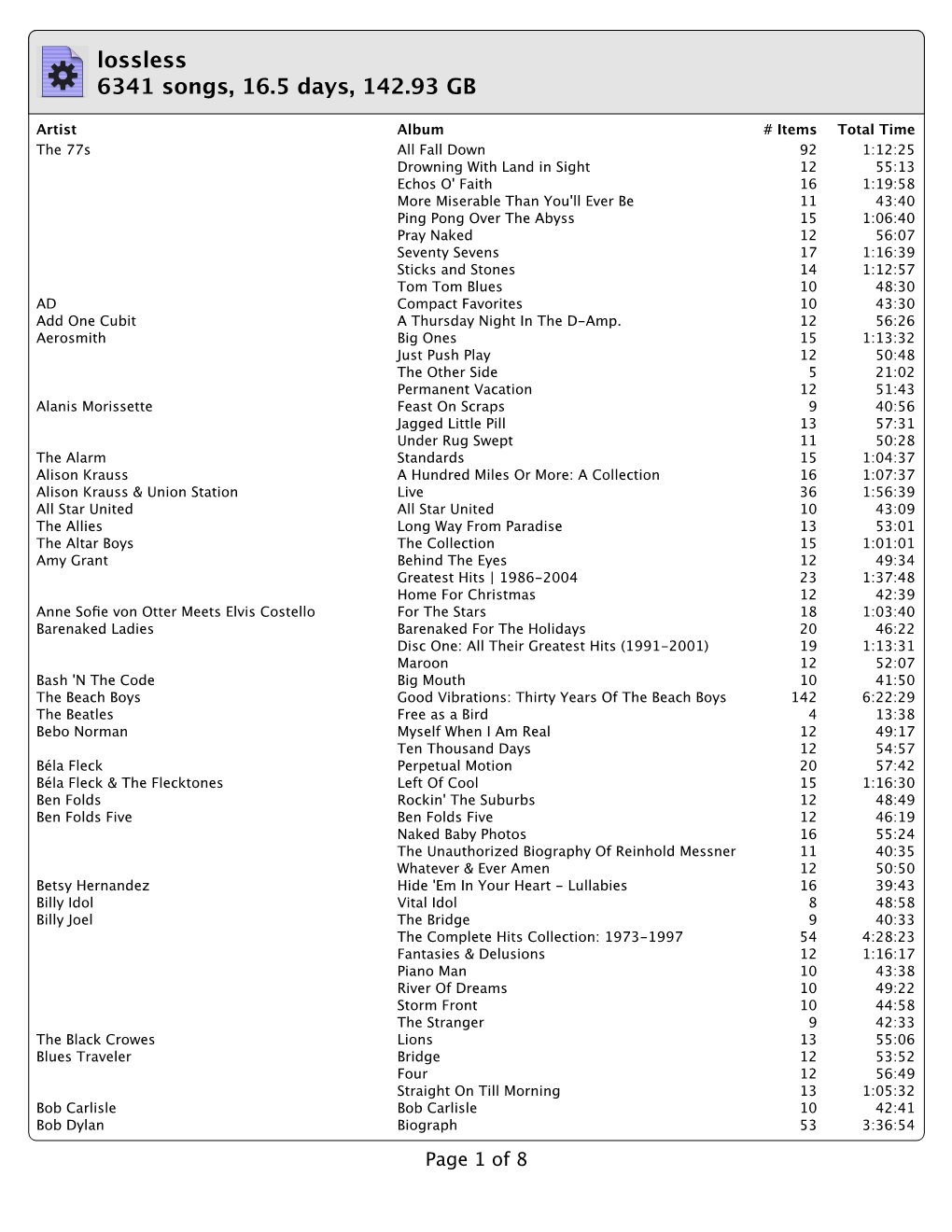 Lossless 6341 Songs, 16.5 Days, 142.93 GB