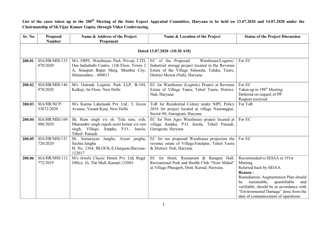 1 List of the Cases Taken up in the 200Th Meeting of the State Expert