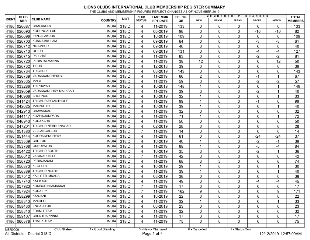 Membership Register MBR0009