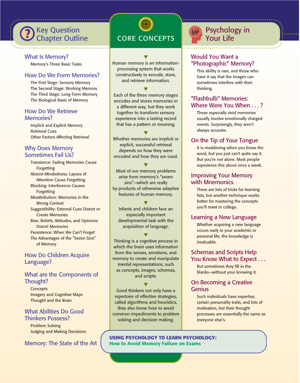 Key Question Chapter Outline Psychology in Your Life