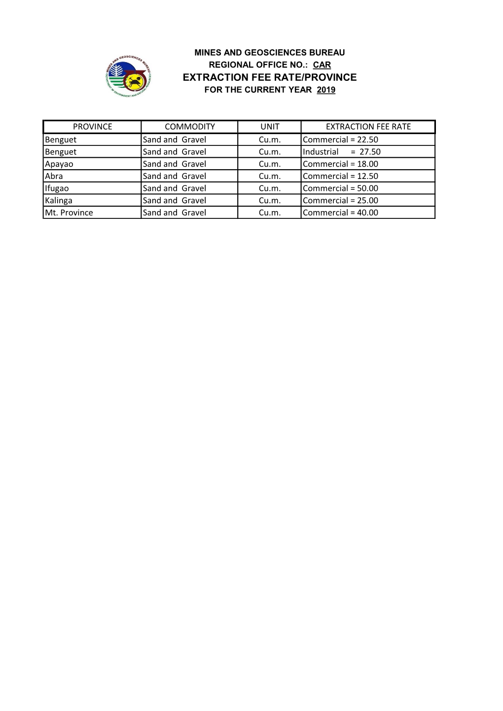 Car Extraction Fee Rate/Province for the Current Year 2019