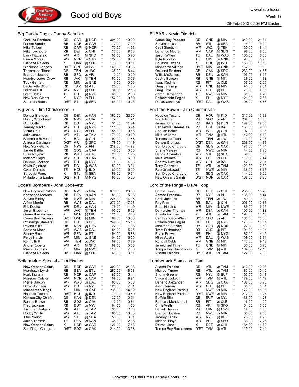 Final Rosters