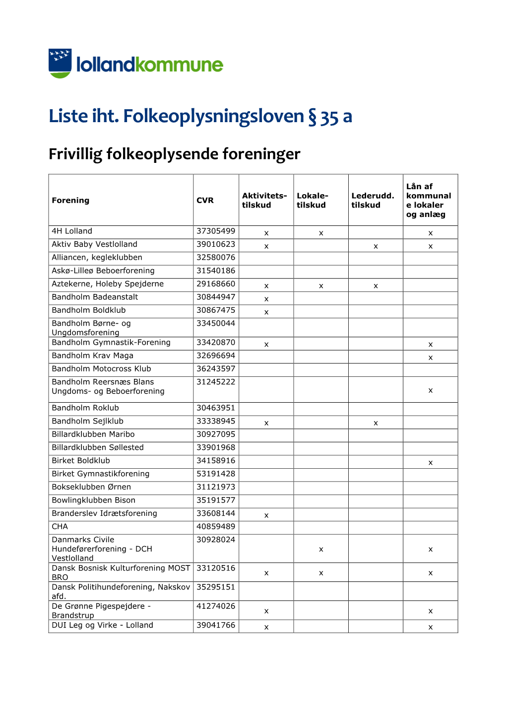 Liste Iht. Folkeoplysningsloven § 35 A