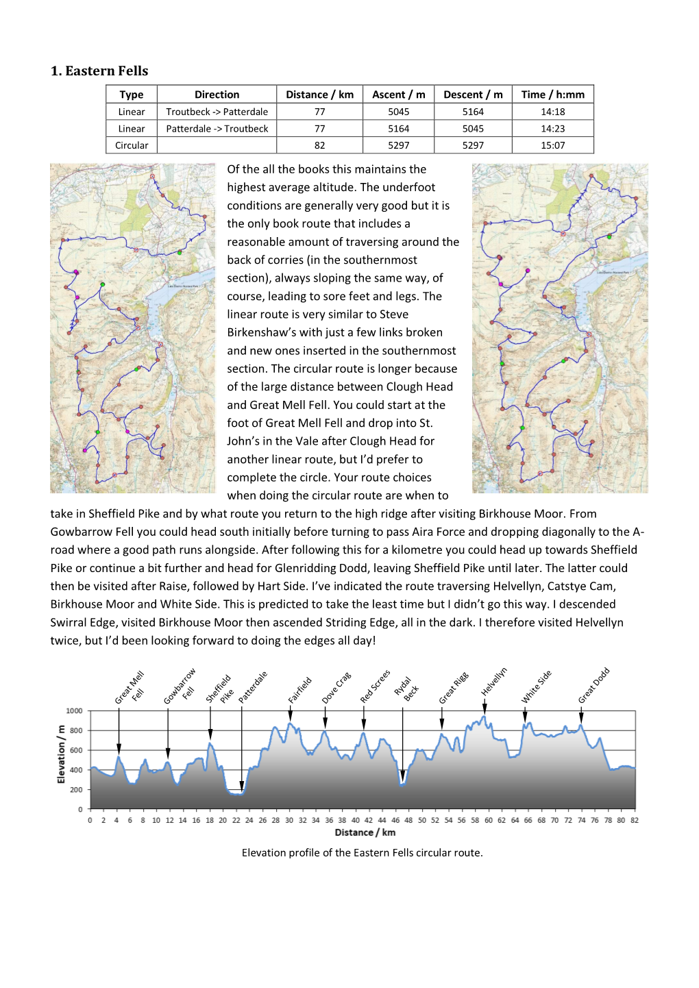 1. Eastern Fells