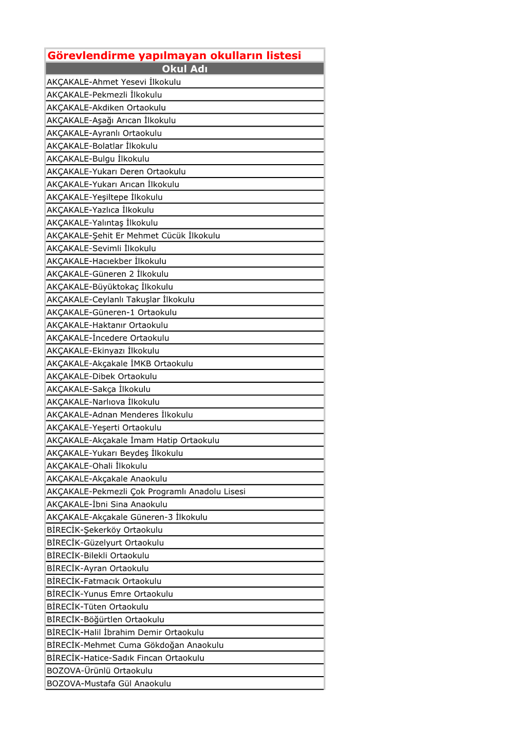 Görevlendirme Yapılmayan Okulların Listesi