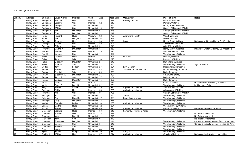 Woodborough - Census 1851