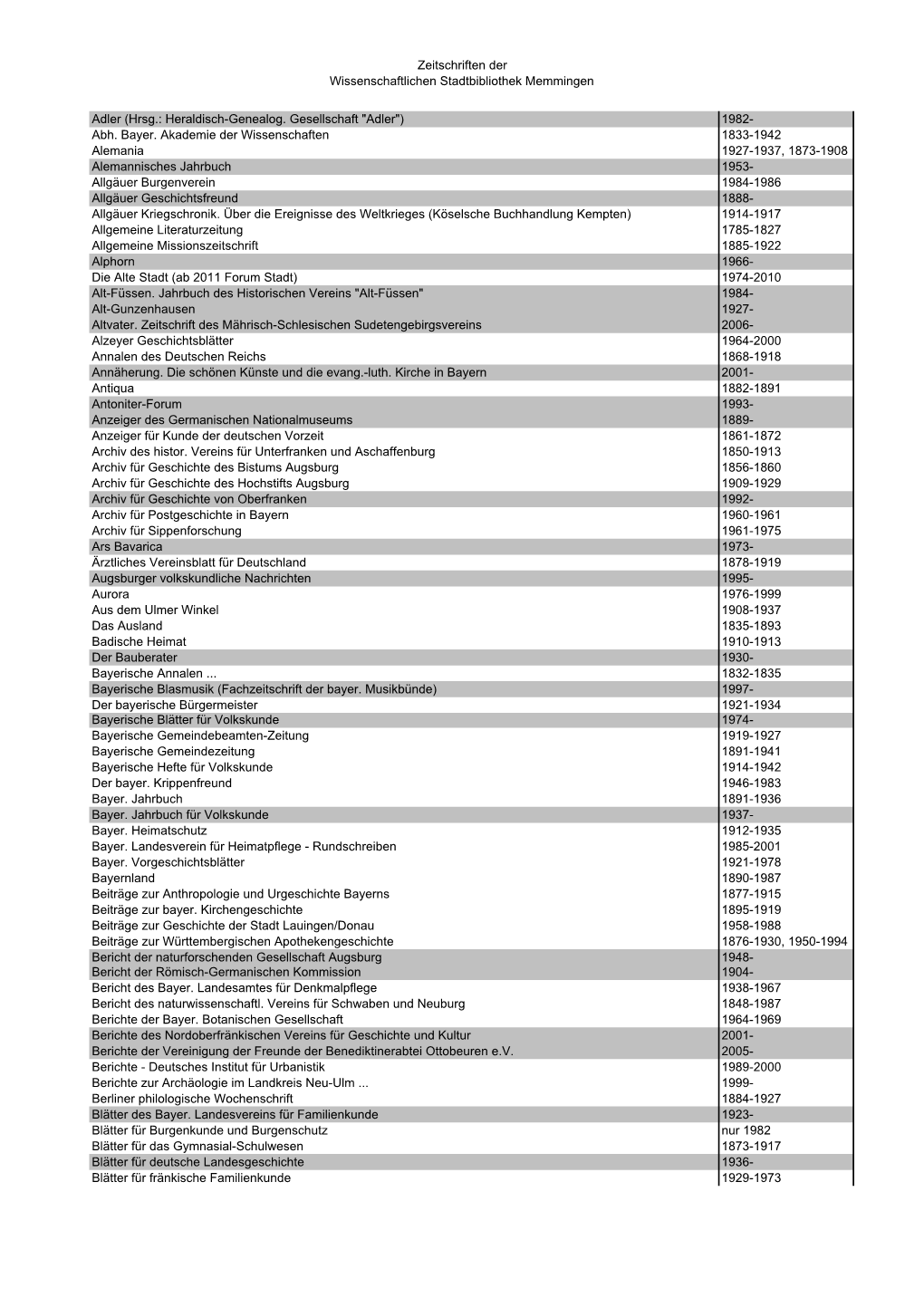 Zeitschriften Der Wissenschaftlichen Stadtbibliothek Memmingen Adler