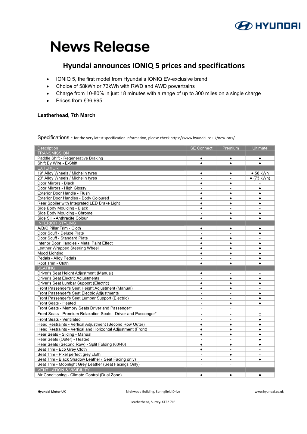 IONIQ 5 Prices and Specifications