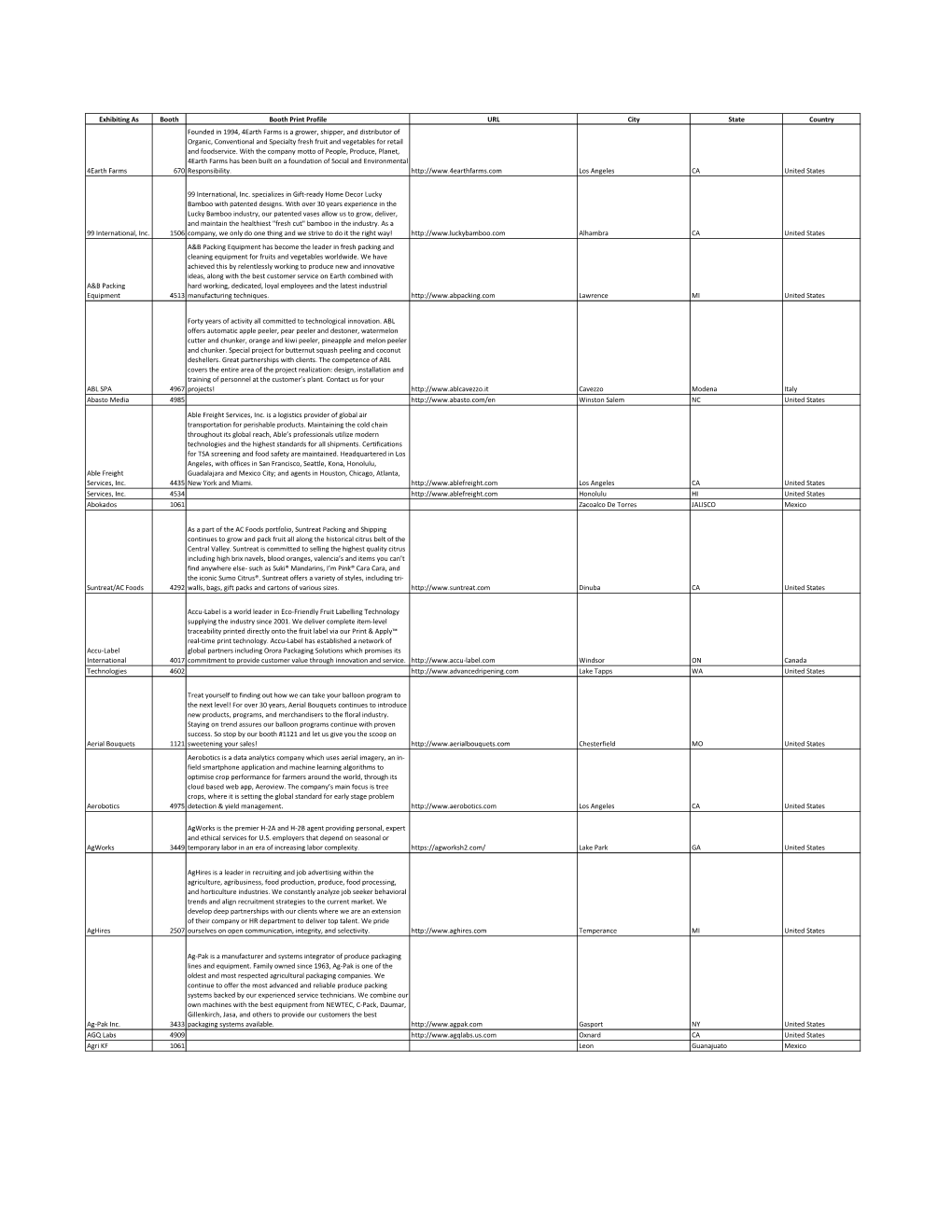Exhibiting As Booth Booth Print Profile URL City State Country 4Earth Farms 670 Founded in 1994, 4Earth Farms Is a Grower, Shipp