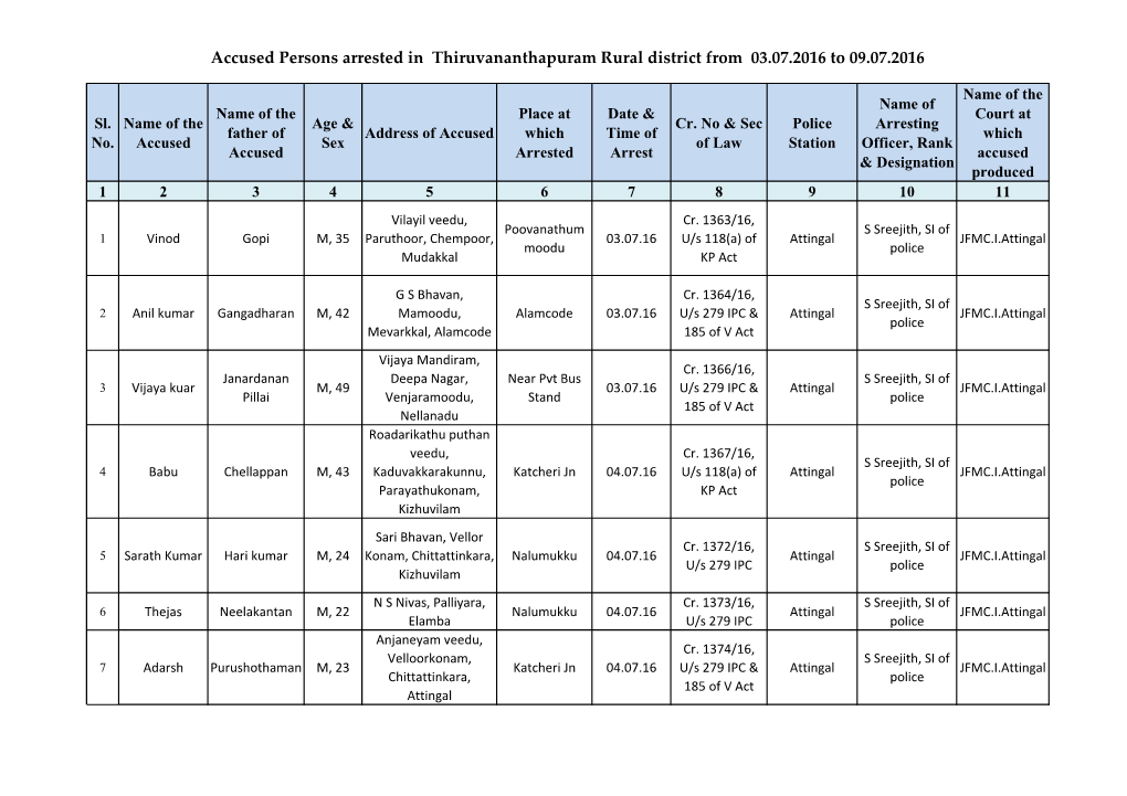 Accused Persons Arrested in Thiruvananthapuram Rural District from 03.07.2016 to 09.07.2016