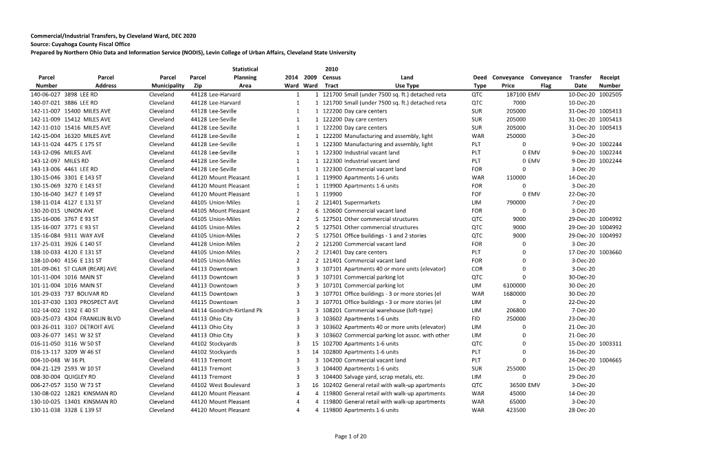 Commercial/Industrial Transfers, by Cleveland Ward, DEC 2020 Source