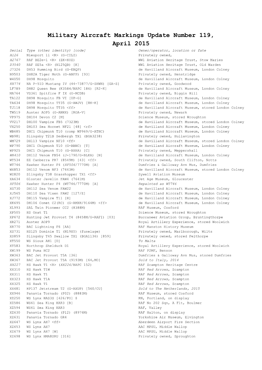 Military Aircraft Markings Update Number 119, April 2015
