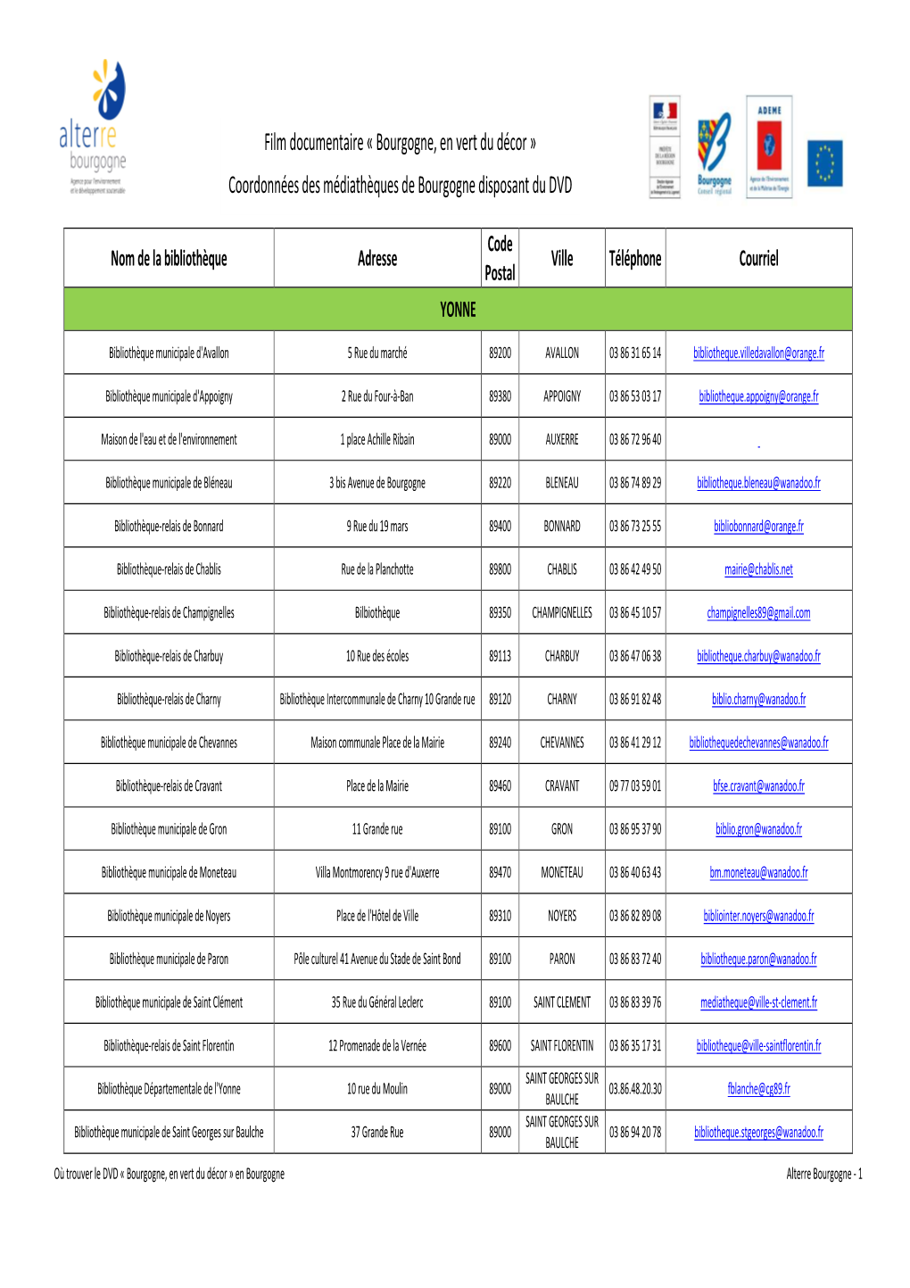 Bourgogne, En Vert Du Décor » Coordonnées Des Médiathèques De Bourgogne Disposant Du DVD