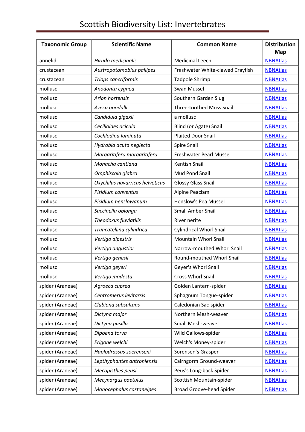 Scottish Biodiversity List: Invertebrates