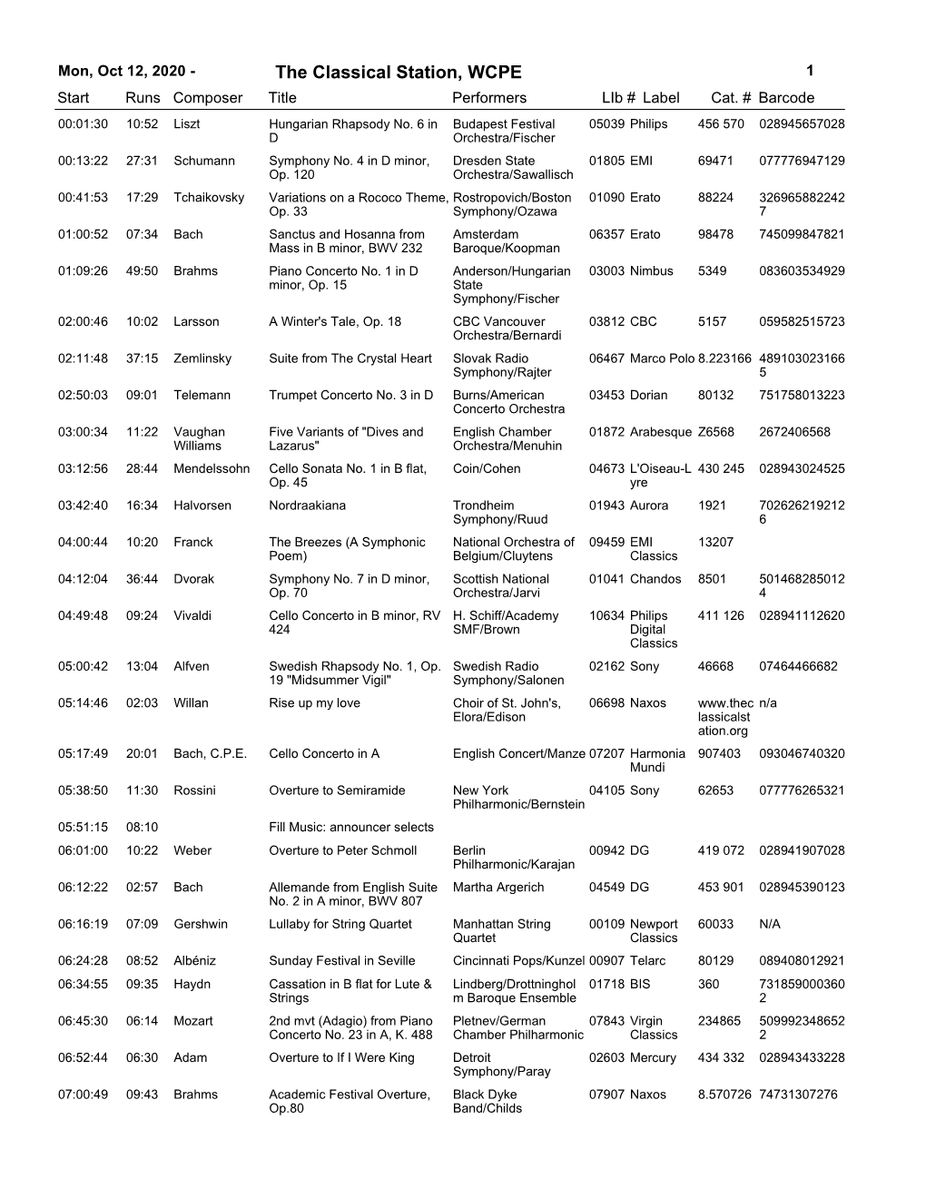 The Classical Station, WCPE 1 Start Runs Composer Title Performerslib # Label Cat