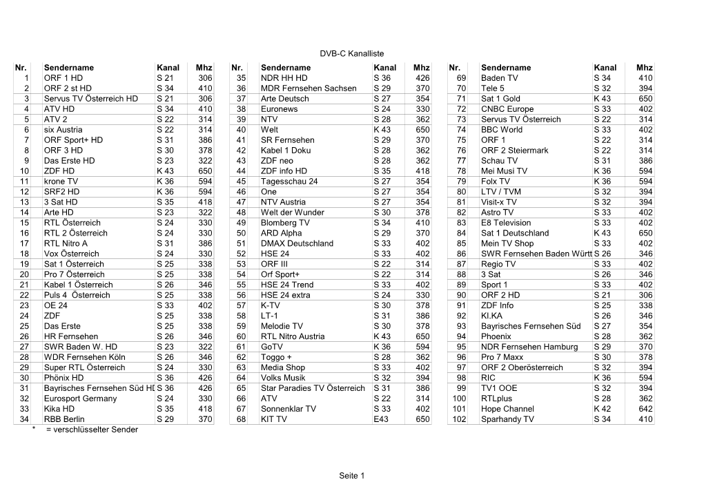 DVB-C Kanalliste Nr