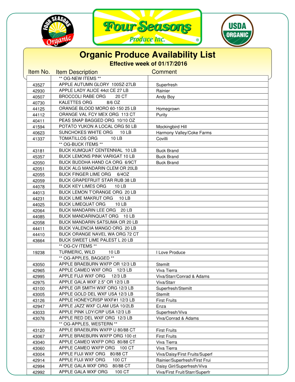 Organic Produce Availability List