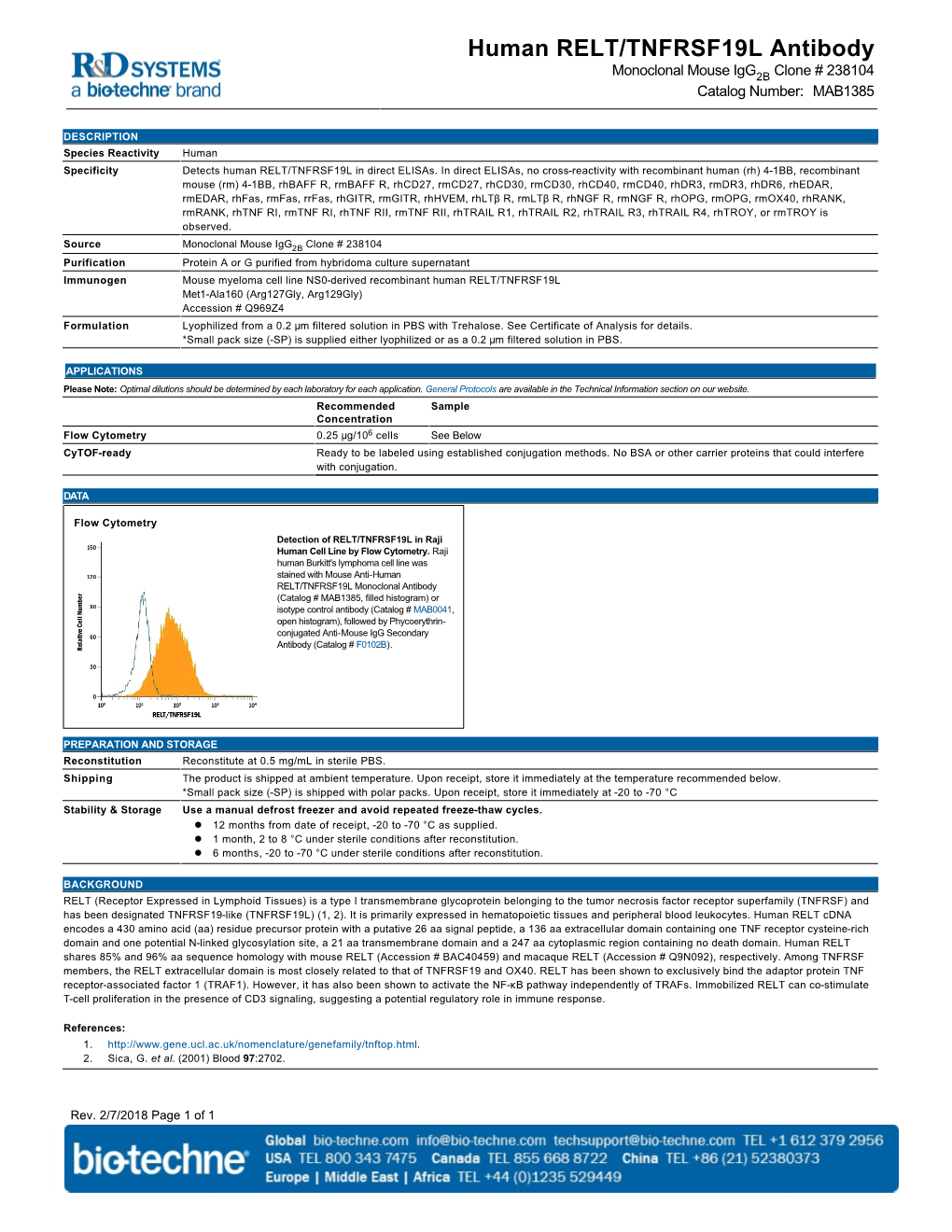 Human RELT/TNFRSF19L Antibody