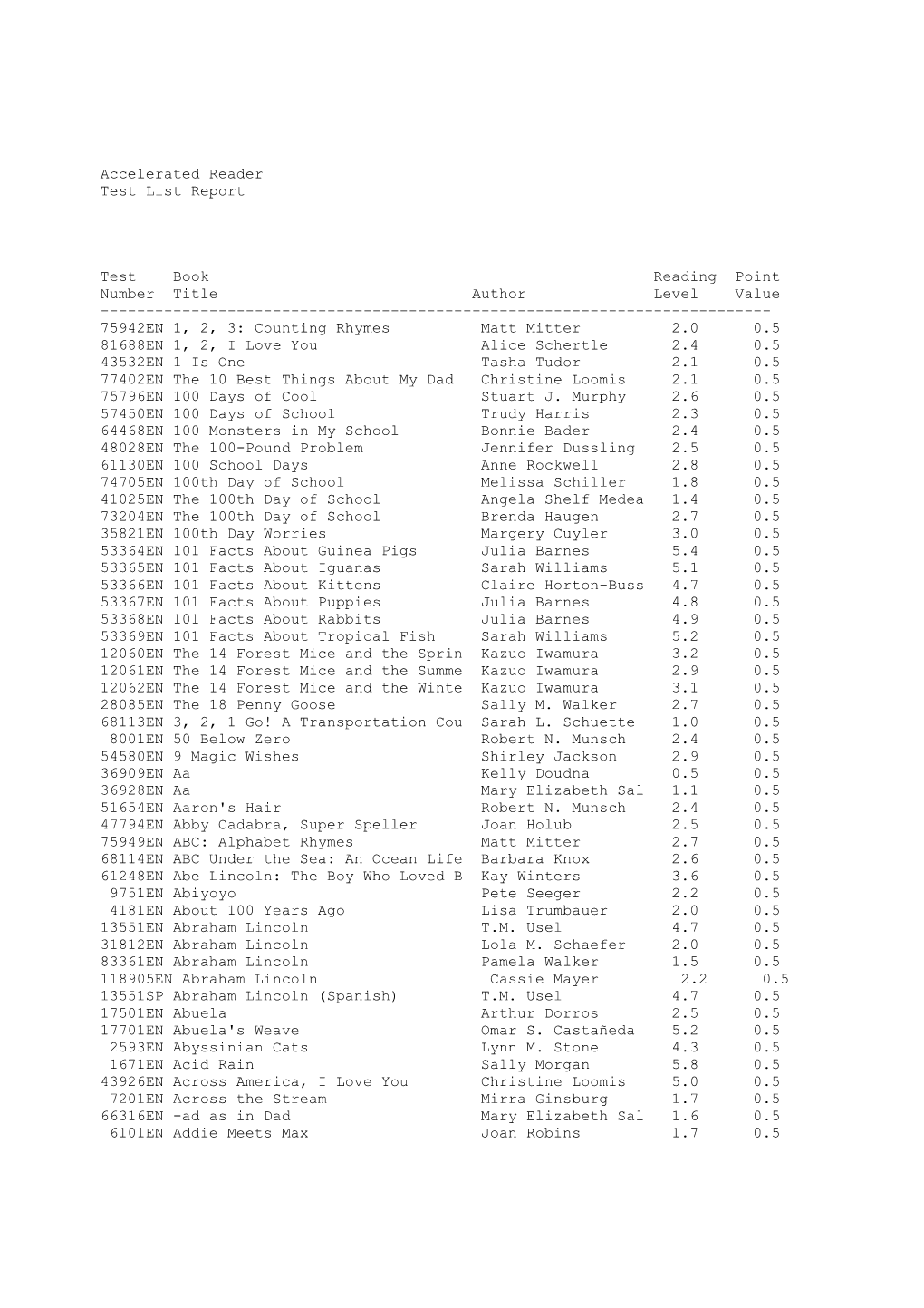 Accelerated Reader Test List Report Test Book Reading Point Number Title Author Level Value