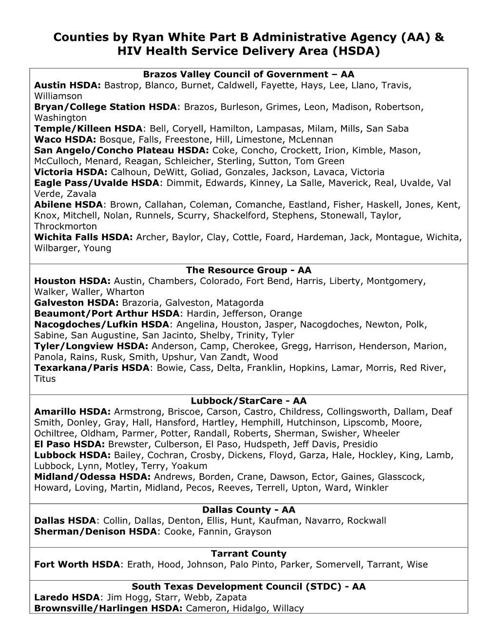 Texas Counties Served by AA/HDSA and EMA/TGA