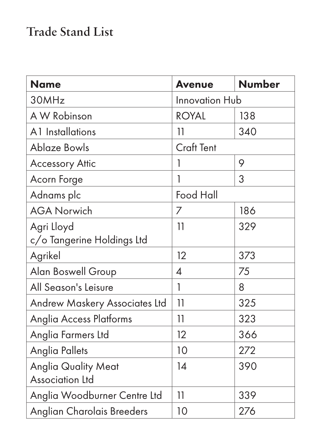 Trade Stand List