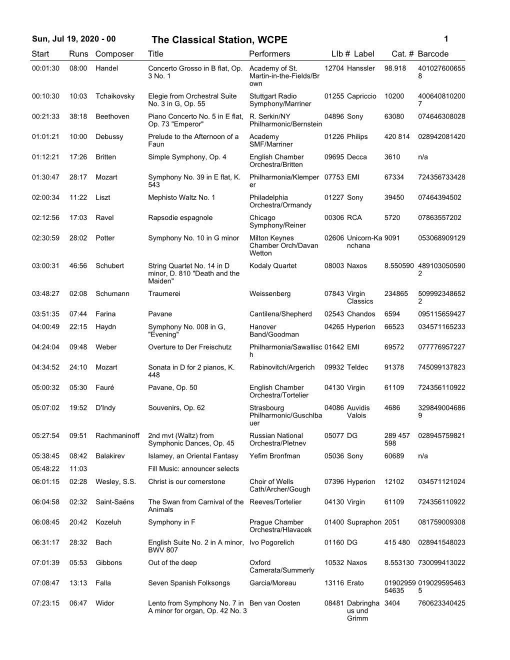 The Classical Station, WCPE 1 Start Runs Composer Title Performerslib # Label Cat