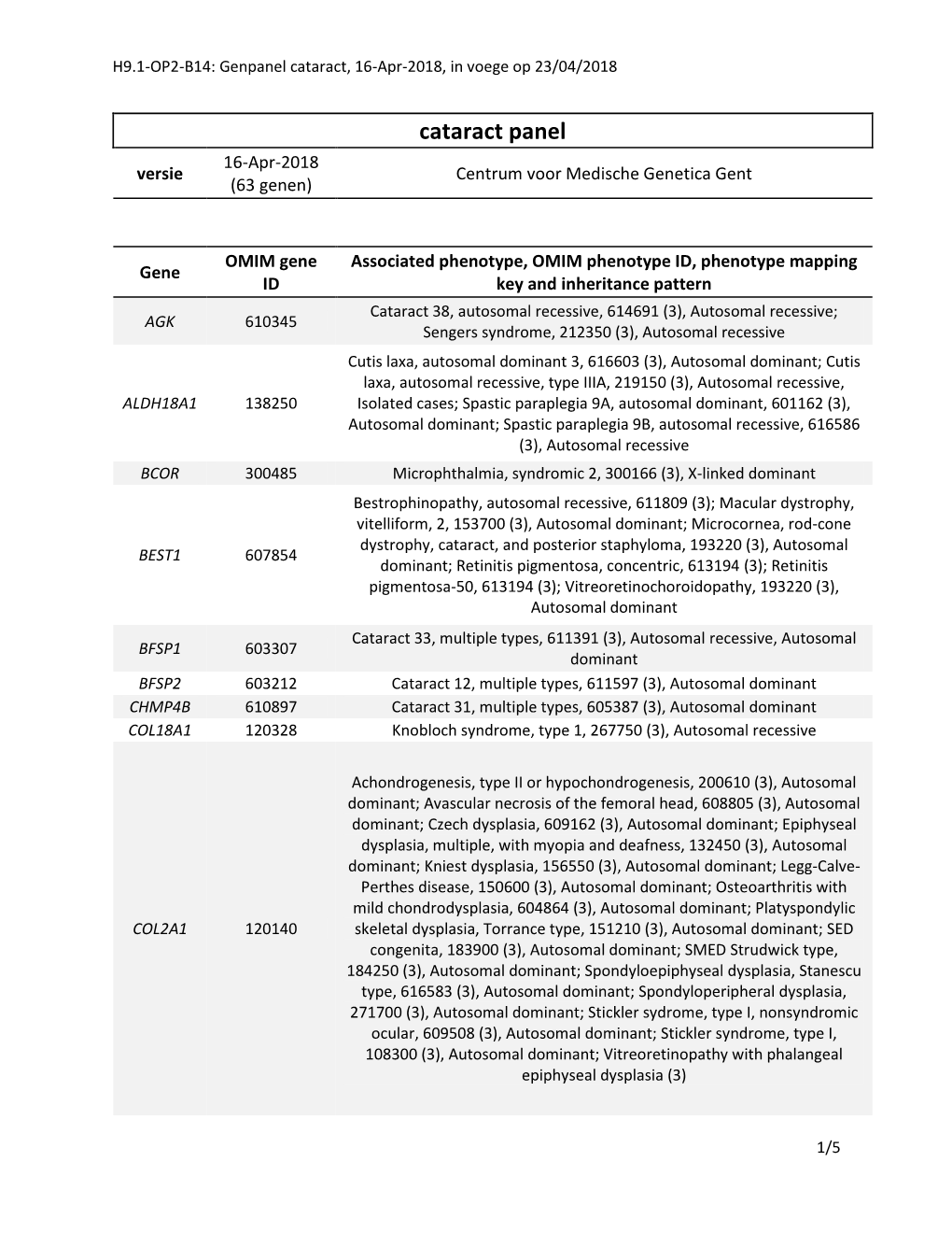 Cataract Panel 16-Apr-2018 Versie Centrum Voor Medische Genetica Gent (63 Genen)