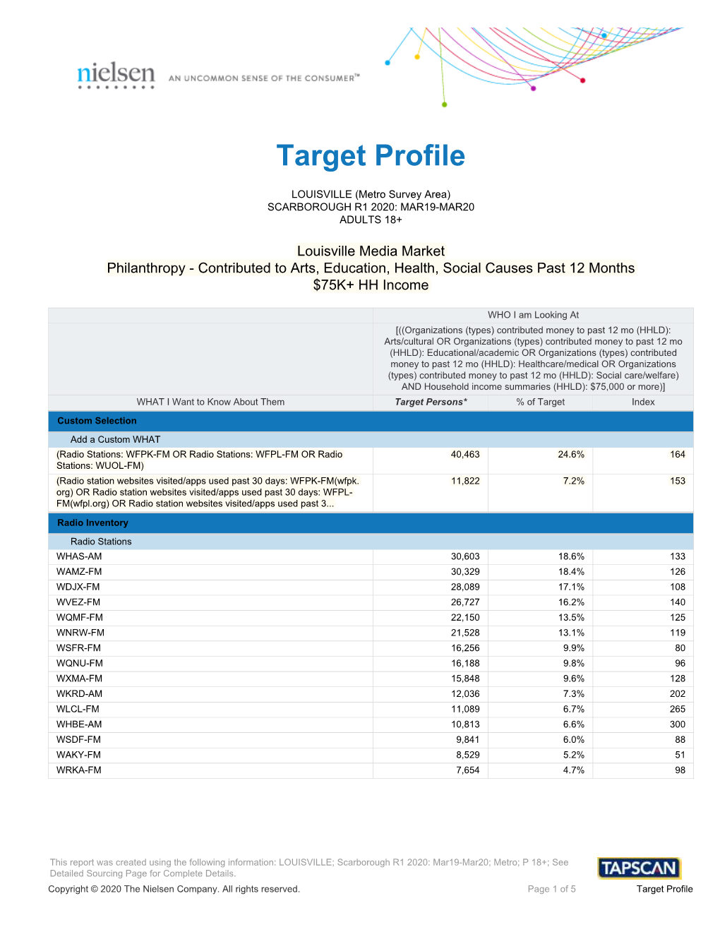 Target Profile