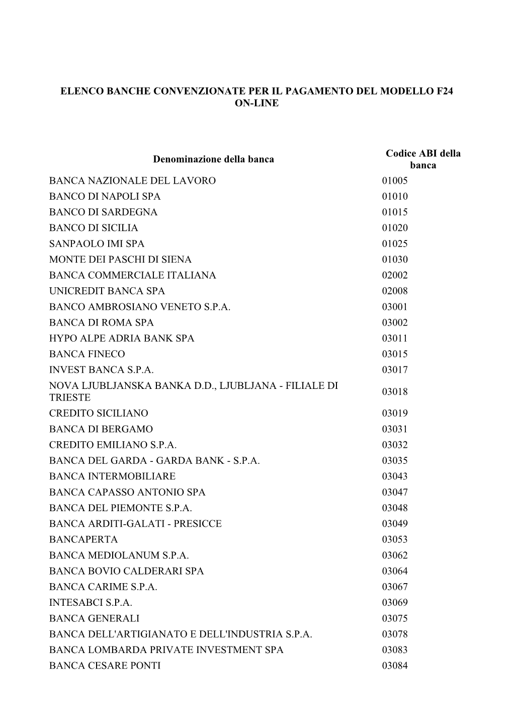 Elenco Banche Convenzionate Per Il Pagamento Del Modello F24 On-Line